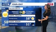 Areas of Frost Heading into Steelers Sunday