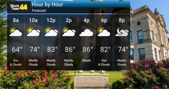Warm Weekend Then Cooler
