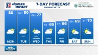 Weather Impact: Warming up through Tuesday