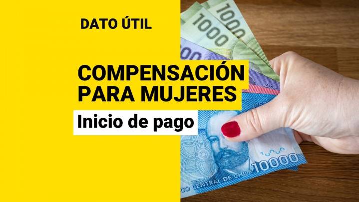 Compensación para mujeres por diferencia de expectativa de vida: ¿A qué edad se pagará?