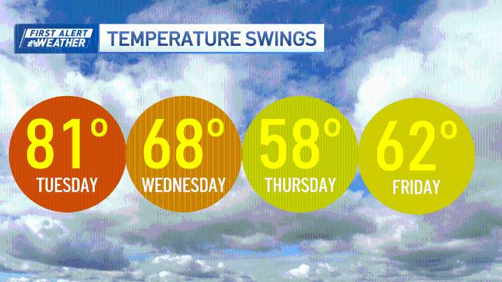 Frost in the forecast in Boston, New England