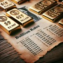 Trends in Precious Metals: Daily Bullion Rates Update