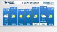 Coastal Virginia Weather Forecast Today