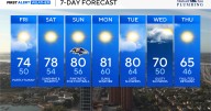 Crisp fall weather across Maryland, warmer and nice weekend ahead