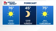 Sunny, very dry Wednesday South Carolina weather