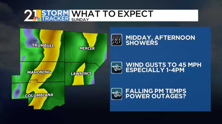 Strong winds, possible power outages Sunday