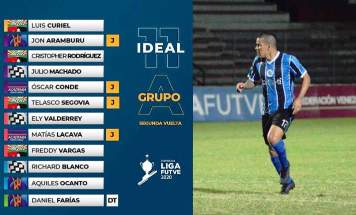 Ely “Chiche” Valderrey en el once ideal de la FUTVE Venezuela