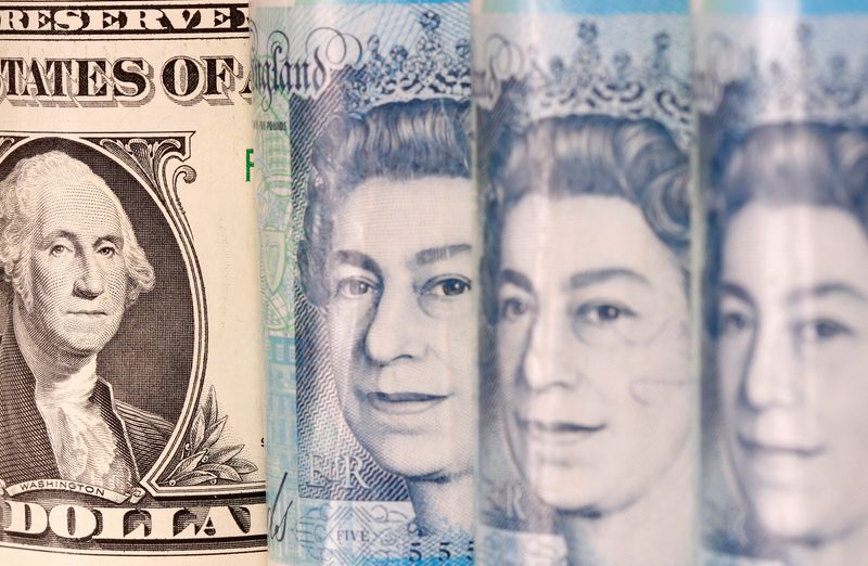 Sterling slips as UK inflation holds steady, dollar lower versus yen