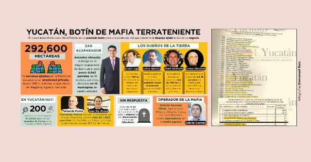 Terratenientes yucatecos