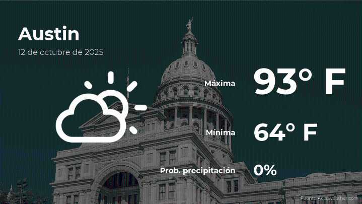 Clima de hoy en Austin para este domingo 12 de octubre