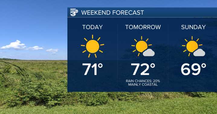 The forecast is serving nothing but treats this Halloween