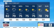 October 6, 2025: Rain chances to start the week