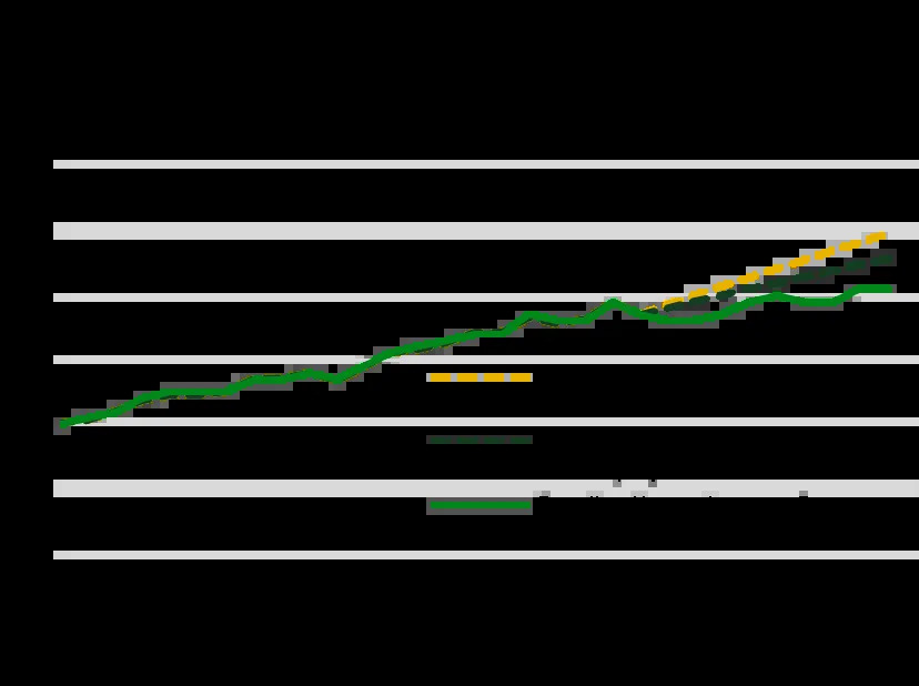 FIRST READING: Slashing immigration has already been good for the Canadian economy