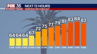 Orlando weather: Rough surf, dangerous rip currents at Atlantic beaches