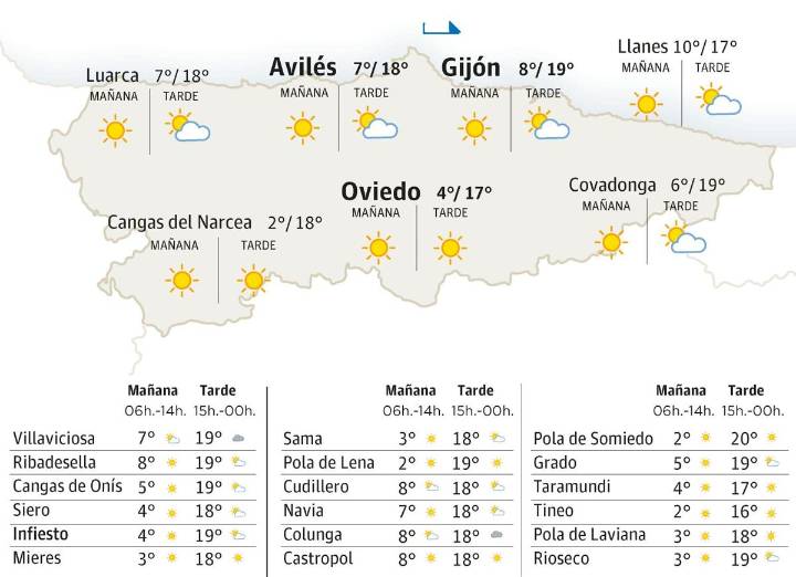 El tiempo en Asturias para este lunes, 27 de octubre