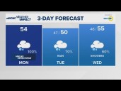Rainy week in store for Charlotte