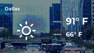 Dallas: el tiempo para hoy martes 14 de octubre