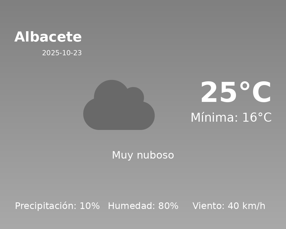 AEMET: El tiempo para Albacete – 23 de Octubre de 2025