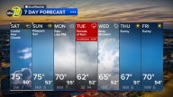 Accuweather Forecast