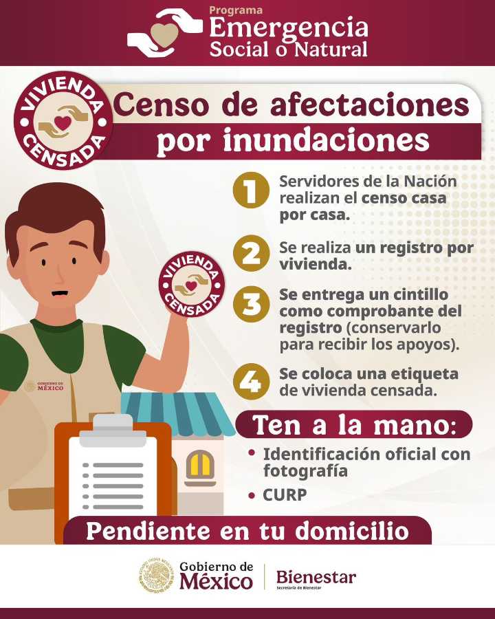 Bienestar inicia Censo casa por casa en zonas afectadas por las lluvias en Hidalgo, Puebla, San Luis Potosí, Veracruz y Querétaro.