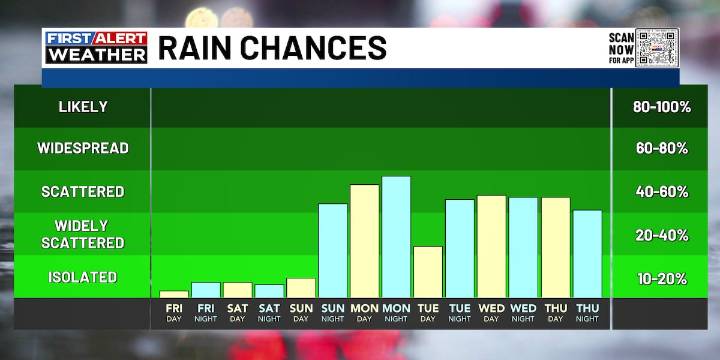 Jim Caldwell’s Forecast | A spooky Halloween week forecast