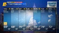 Sunshine returns just in time for state fair