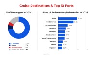21.7 Million Americans Projected To Cruise Next Year, Setting New Record – Have You Ever Been On A Cruise? Did You Love It Or Hate It?)