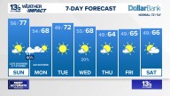 Coastal Virginia Weather Forecast Today