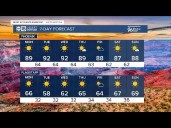 More 90-degree days in store this week