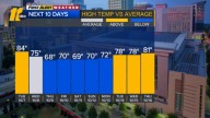 Warm start to the week, rain moves in Wednesday