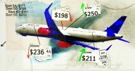 El engaño de las tarifas dinámicas en boletos de avión