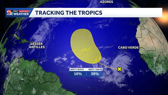 New tropical wave in the Tropical Atlantic