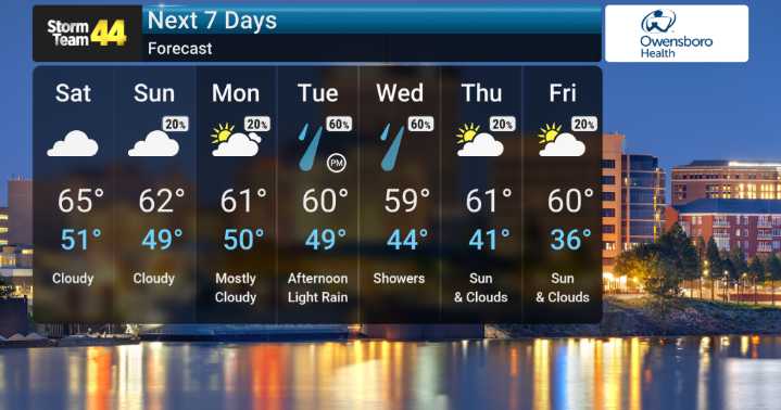 Rain Chances Sunday and Monday