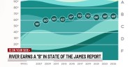James River earns a "B" in state of the James report