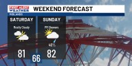 Weather stays dry and comfortable through the start of the weekend, with rain chances early next week.