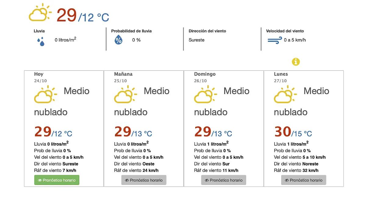 León tendrá días soleados y clima agradable este fin de semana