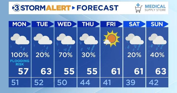Rainy overnight with a flash flooding risk headed into Monday
