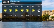 Cooler Air and Mild Weekend Expected