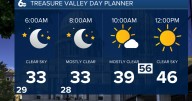 Cool and Quiet Week Ahead — Slight Chance of Mountain Showers This Weekend
