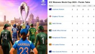 ICC Women's World Cup 2025 Updated Points Table After India Women's Team Face Defeat Against South Africa Women