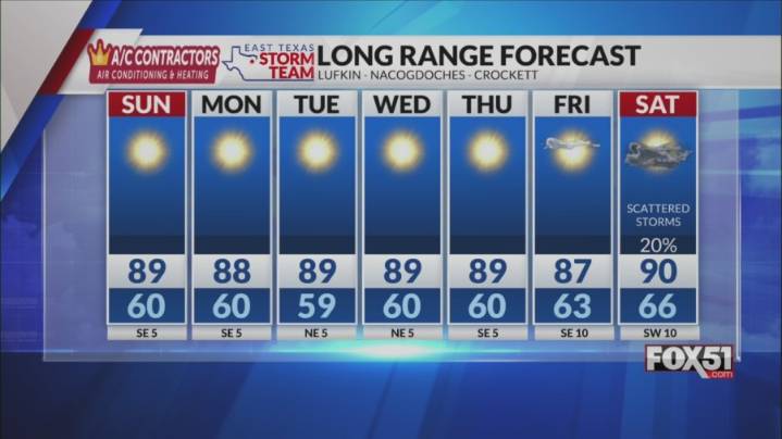 Saturday Night Forecast: Still Warm & Dry.
