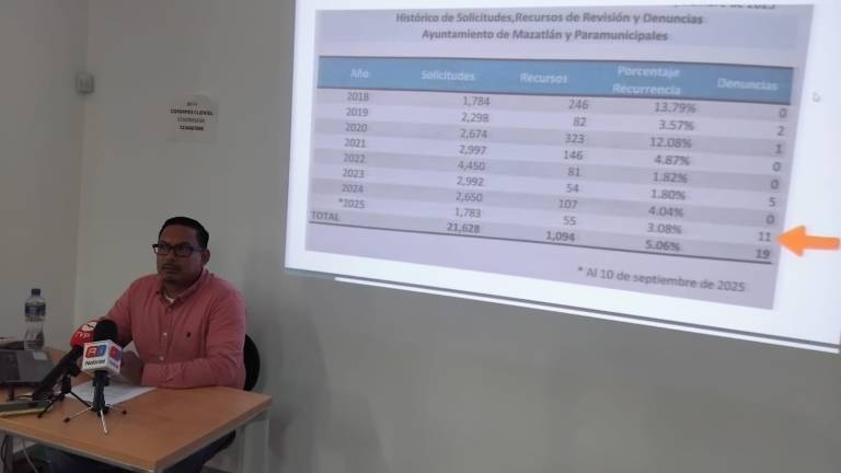 Se debilitó la transparencia y se restringió la participación ciudadana en Gobierno de Mazatlán: Observatorio