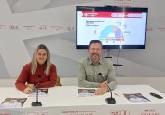 El PSE de Lasarte-Oria destaca que ha cumplido ya el 55% de su programa electoral para esta legislatura