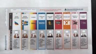 Boleta Única de Papel: qué hacer si te equivocás al votar en San Juan