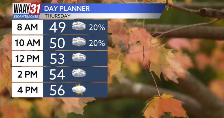 Dreary, cloudy, chilly Thursday