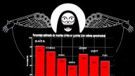 Había una vez… masacres permanentes