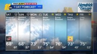 Clouds today, wet & breezy weekend