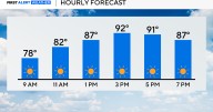 Sunny skies, temperatures in the 90s continue across North Texas