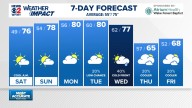 Weather Impact: Coolest mornings of the season are here