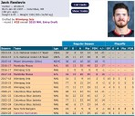 Edmonton Oilers sign veteran sniper, the top remaining NHL free agent, insider reports